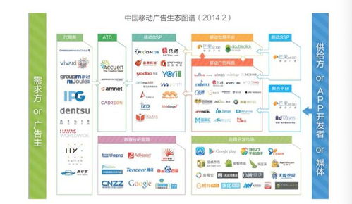 互联网产品的常见商业模式解析 从免费体验到精准变现的销售之道